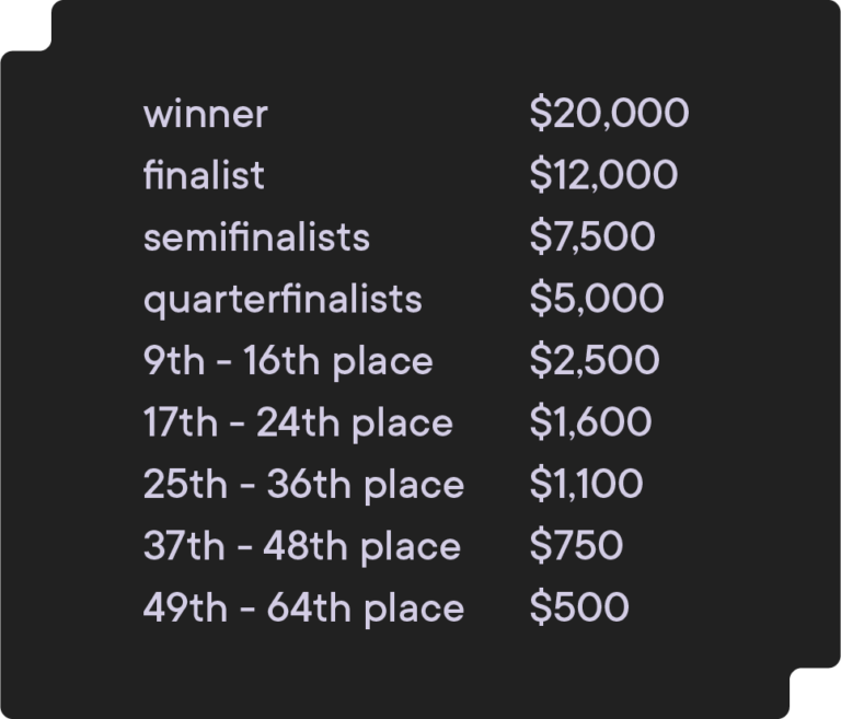 Cash Prize Allocation